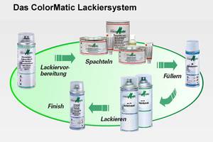 ColorMatic